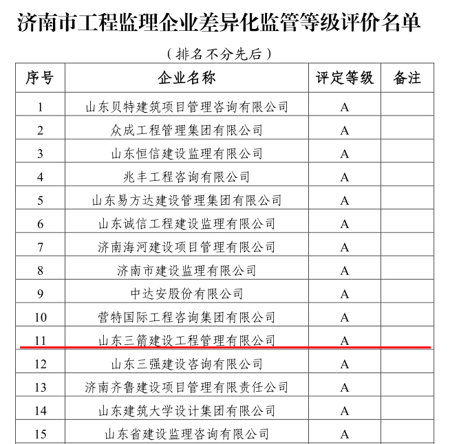 差异化监理企业2 差异化监理企业2